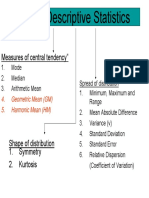 Descriptive Statistics: Measures of Central Tendency"