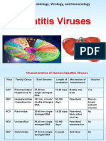Hepatitis Viruses: Chair of Microbiology, Virology, and Immunology