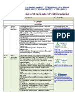 Virtual Lab Mapping for B.tech EE