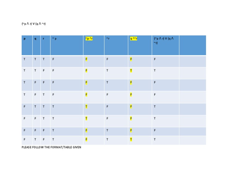 Logical Expression Truth Table | PDF