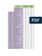 N O KLS Nama Siswa Nilai Pengetahua N Nilai Keterampila N