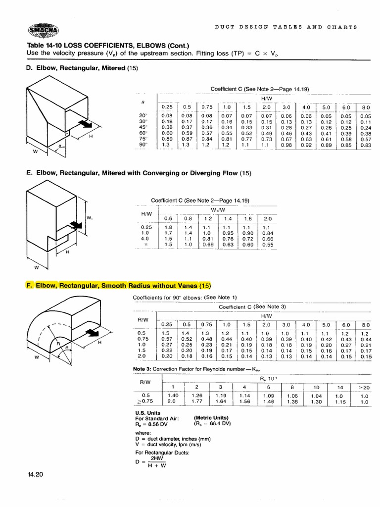 Smacna Duct Fitting Loss Table PDF