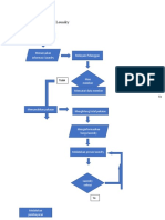 Flowchart Sistem Kasir Loundry