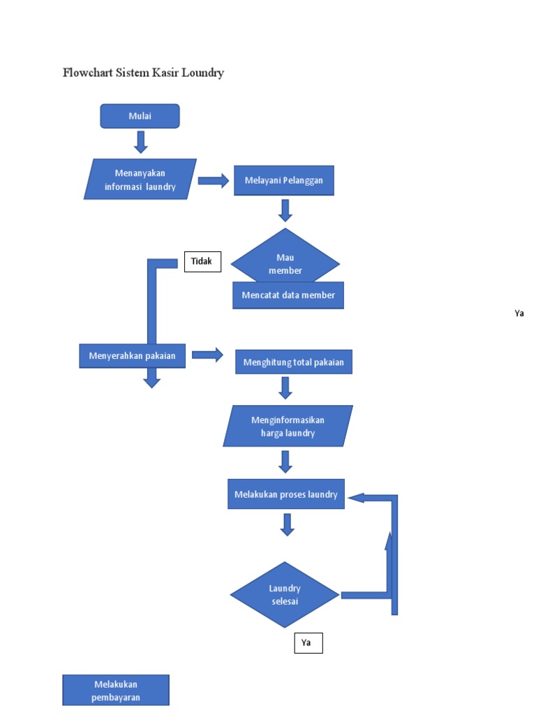 Flowchart Sistem Kasir Laundry | PDF