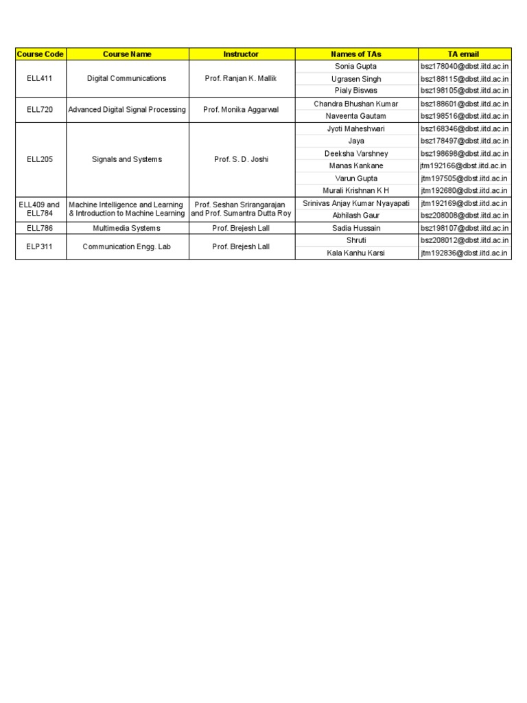 Course Code Course Name Instructor Names of Tas Ta Email | PDF