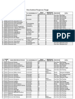 Data Institusi Perguruan Tinggi