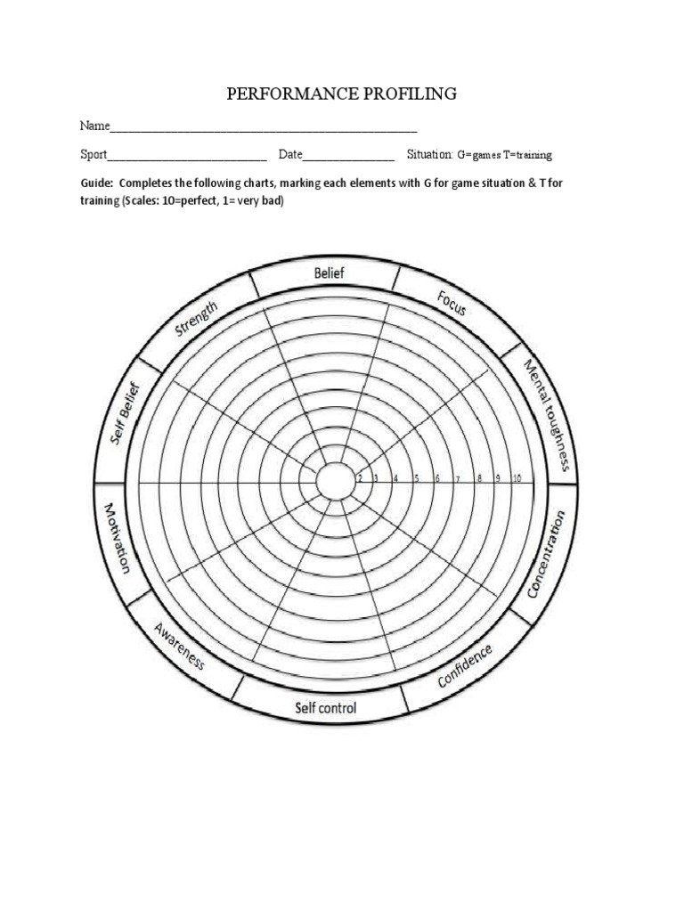 Performance Profiling: G Games T Training | PDF | Teaching Methods ...
