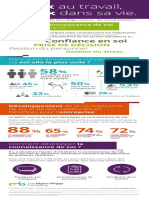 Infographie - Connaissance de Soi - 2019