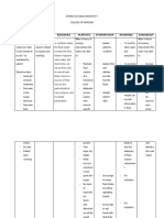 Assessment Diagnosis Rationale Planning Intervention Rationale Evaluation