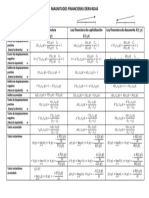 CUADRO RESUMEN MAGNITUDES DERIVADAS