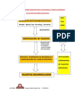 FLUXOGRAMA MAESTRO PARA LA GESTIÓN DEL TALENTO ACADÉMICO