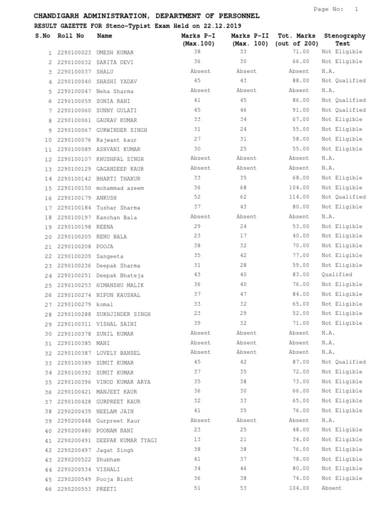 Chandigarh Administration, Department of Personnel PDF Sikhism Sports