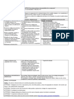 Secuencia Didáctica 3° 2017