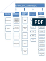 Mapa Conceptual RSF