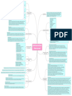 Mind Map Kehamilan Normal