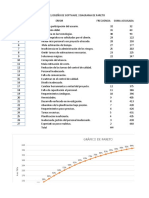 Errores Frecuentes Pareto