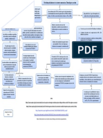 Mapa Conceptual Negosiacion