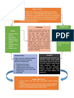 Mind Mapping DM