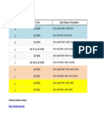 Usando A Tecla Alt para Acentos Especiais Romenos