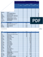 (Thousands) Consolidated/Classified Abstract Report: Accounts Informatics Division Page 1 / 27 10/1/2020 12:26 AM