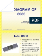 Pin Diagram of 8086