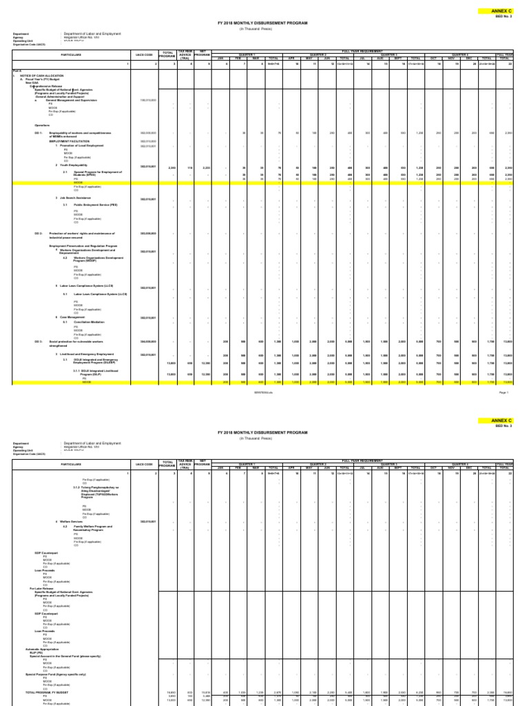 (In Thousand Pesos) : Department of Labor and Employment: Regional ...