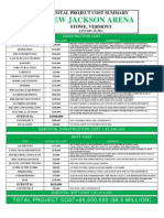 New Jackson Arena: Total Project Cost Summary