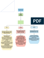 Mapa Conceptual 2