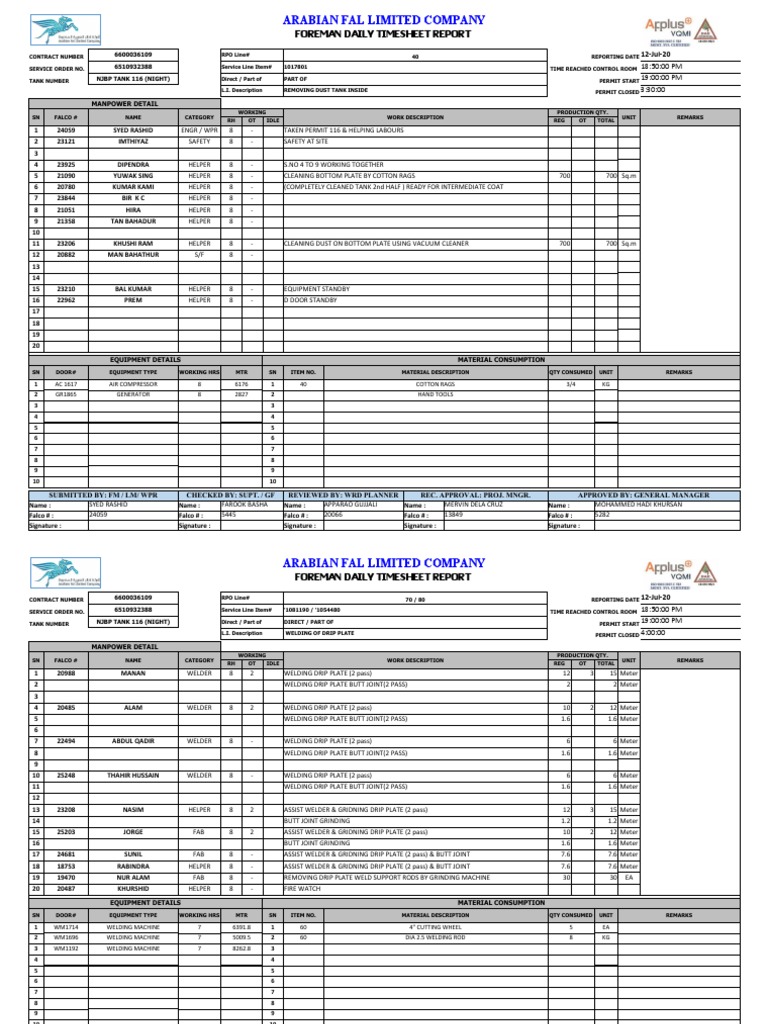 DTR Format SYED 07-07-2020 | PDF | Grinding (Abrasive Cutting) | Welding