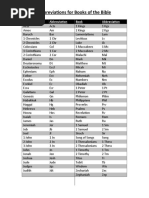 Bible Book Abbreviations List | PDF