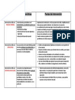 Esquema Intervención Casos Concretos