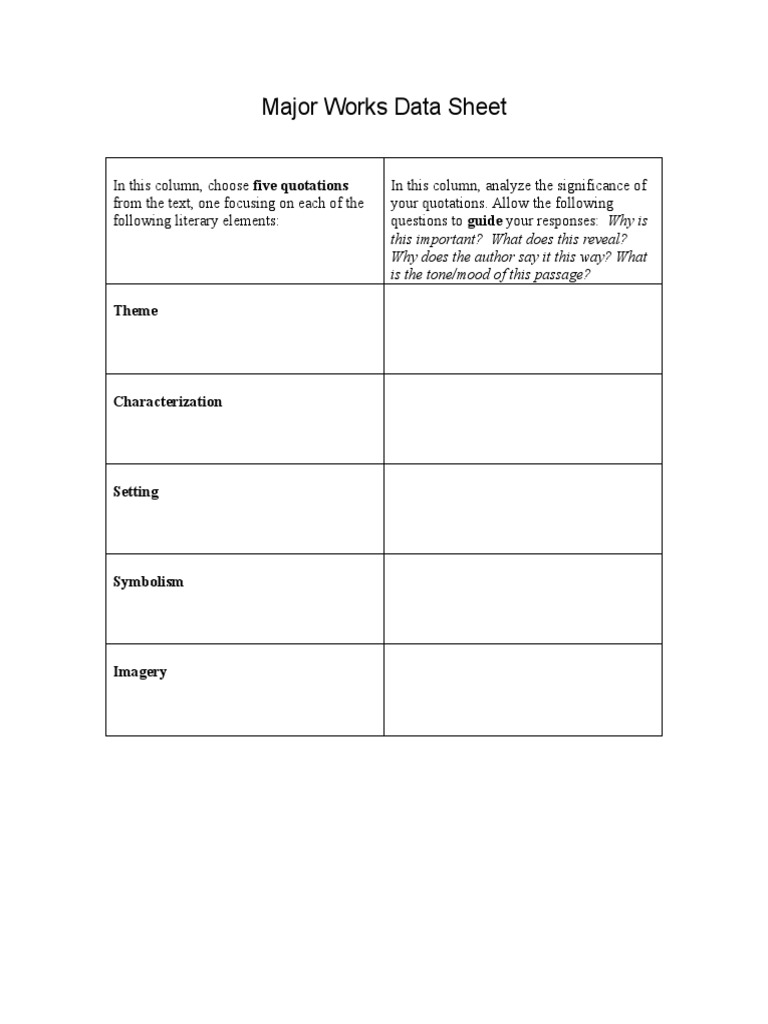 Major Works Data Sheet: Theme | PDF