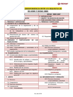 ISO 45001 y OHSAS 18001 Tablas de Correspondencia SST Normas