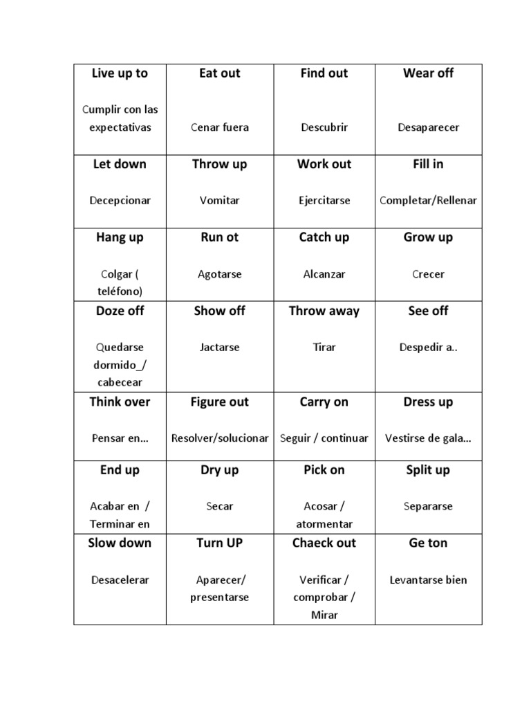 Lista de Phrasal Verbs en Inglés y Español | PDF