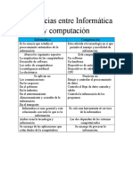 Diferencias Entre Informática y Computación