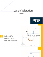 Ejemplos Curva de Valoración