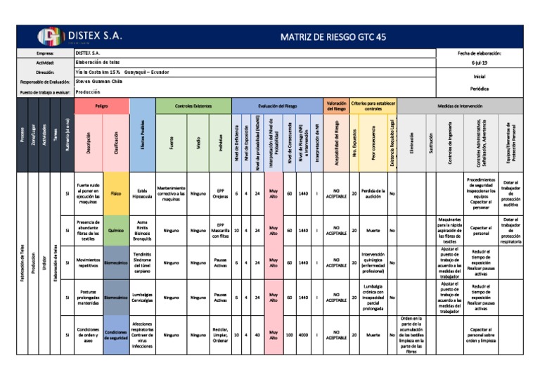 Matriz de Riesgo GTC 45 en Producción | PDF | Enfermedades y trastornos ...