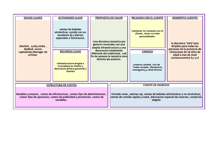 Modelo Canvas Final | PDF | Economias | Business