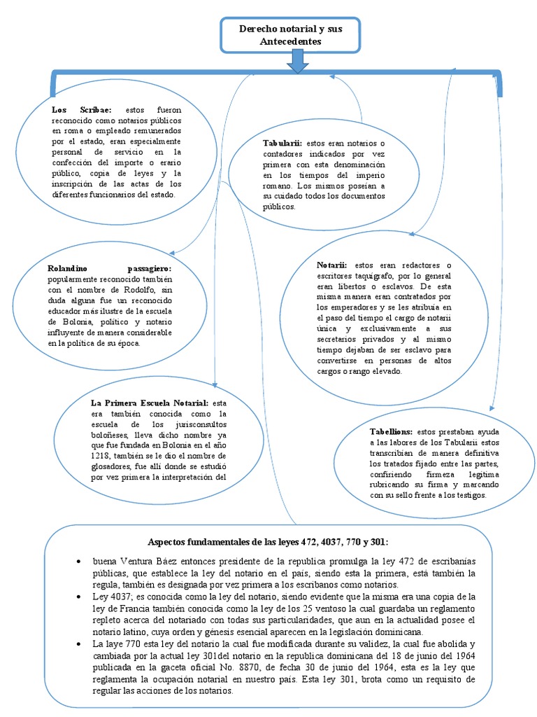 Rol de los Tabularii en el Notariado | PDF | Justicia | Crimen y violencia