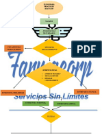 Flujograma de Farmacorp