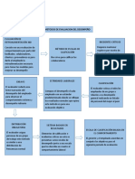 Formato de Desempeño Laboral