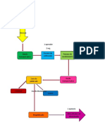 Diagrama de Flujo Simulacion