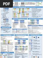 Pandas Cheat Sheet