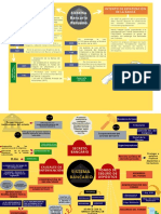 Esquema de La Evolucion de La Banca en El Peru