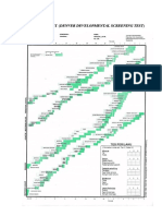 Denver Developmental Screening Test