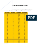 Daftar Pemasangan Daya PLN