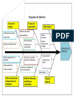 Diagrama 2