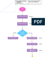 Diagrama de Flujo - Bacterias Coliformes