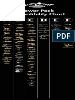 PowerPack Chart Compatibility
