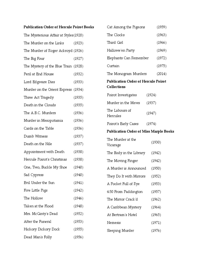 Publication Order of Hercule Poirot Books PDF